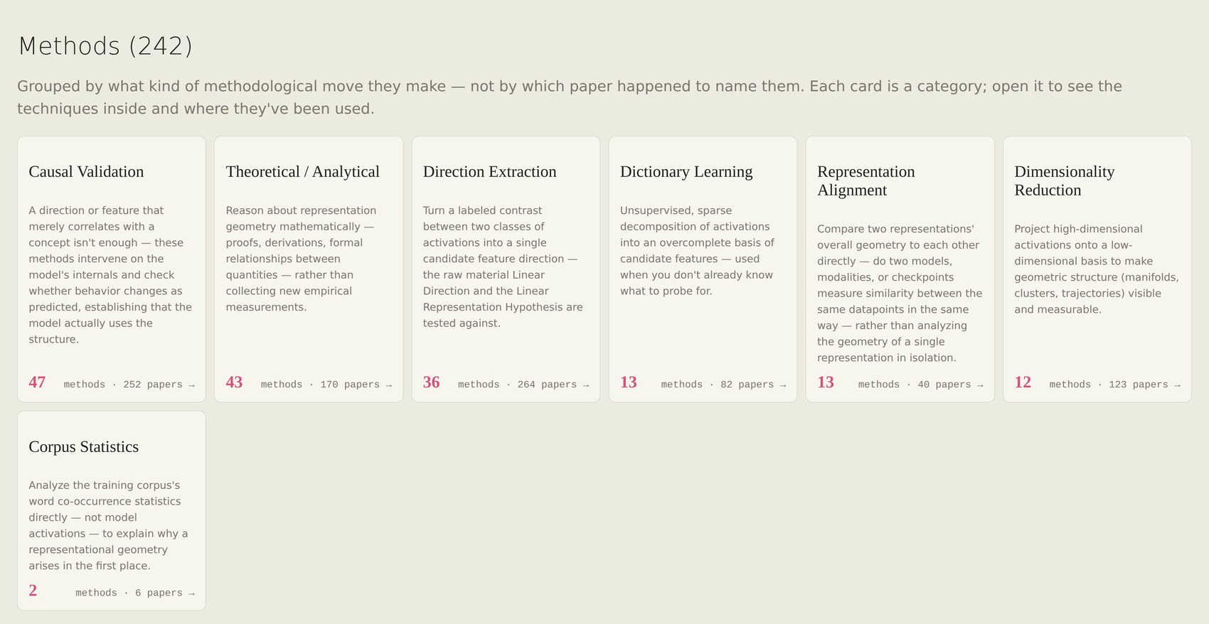 Method categories, grouped by the kind of methodological move they make